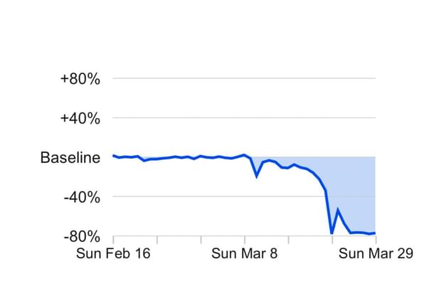 Google Mobility Report