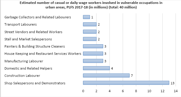 <b>Source: Computed by Authors using PLFS 2017-18 unit record data.</b>