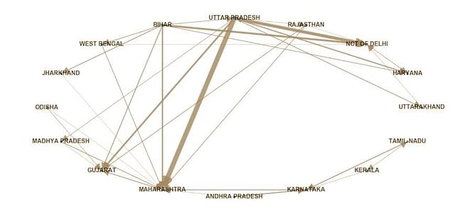 Figure 1. State-level Migration Network in India as per Census 2011. The arrow shows the directionality of migration while the thickness of the edge shows the volume of migration.&nbsp;
