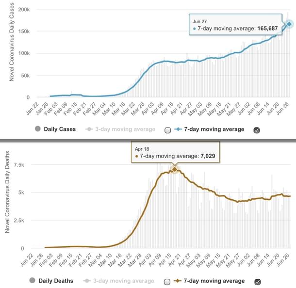 Data and graphs from Worldometer.com