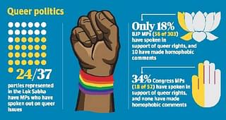 The Hindu (<a href="https://swarajya.quintype.com/story/thehindu.com/news/cities/mumbai/only-one-third-of-lok-sabha-mps-spoke-about-queer-issues-study/article31661579.ece?__cf_chl_captcha_tk__=1ef6e2985ab0c8790aaca56bcd737f3998126168-1592809578-0-AdqimRUilGbPX7u9uEehVZ_NZaM3EdMzPO5qVWhqBERBubGQSQo">Link</a>)