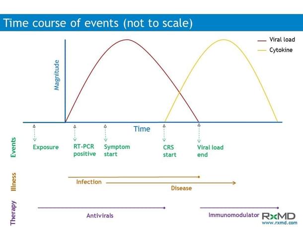 From health to disease
