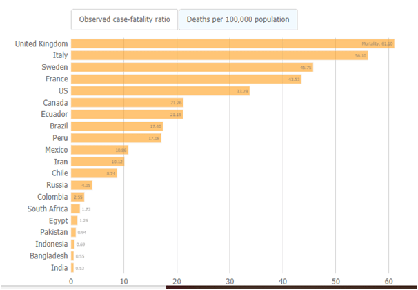 <i>Source: John Hopkins University</i>