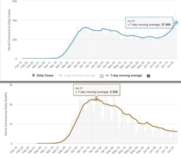 Worldometer data and graphs