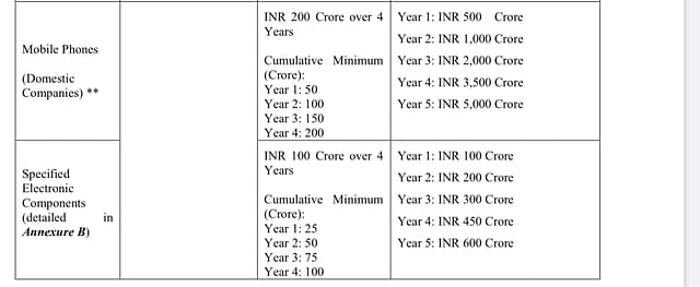 Eligibility criteria for companies to avail of monetary incentive under PLI scheme