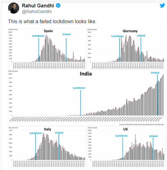 The tweet by Rahul Gandhi.