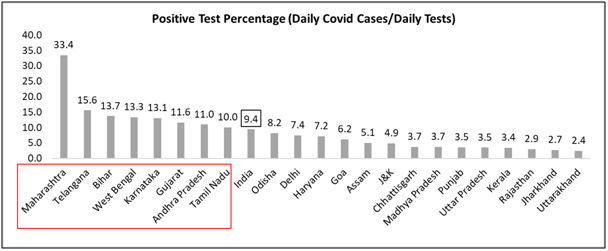 Source: <a href="https://www.covid19india.org/">https://www.covid19india.org/</a>