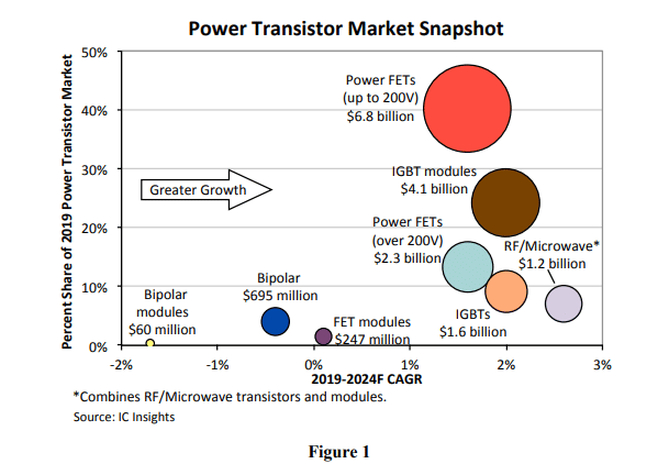 <a href="https://www.icinsights.com/data/articles/documents/1282.pdf">Source</a>