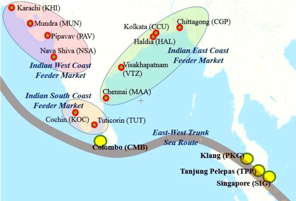 The East-West sea route in the Indian Ocean.