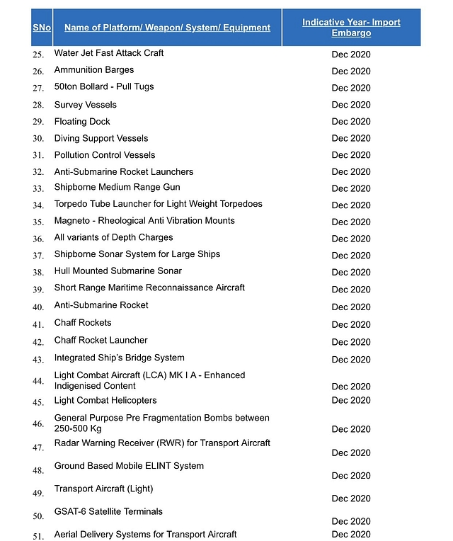 Here Is The List Of 101 Defence Items That India Announced It Will Stop ...