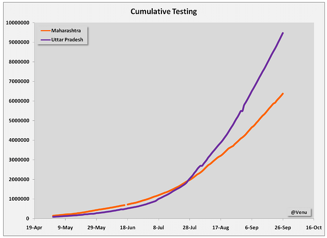 Chart 4: Cumulative testing 
