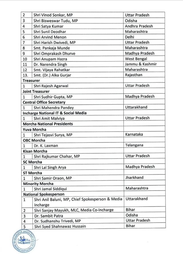 The list of new office bearers of the BJP.