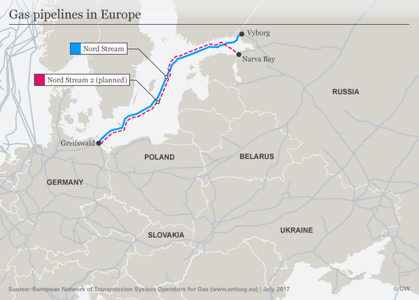 Nord Stream 2 pipeline