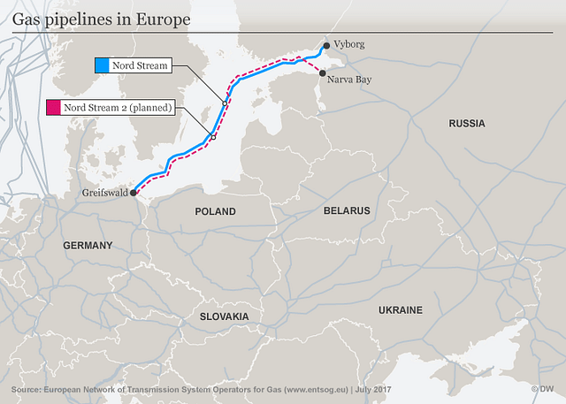  Nord Stream 2 pipeline