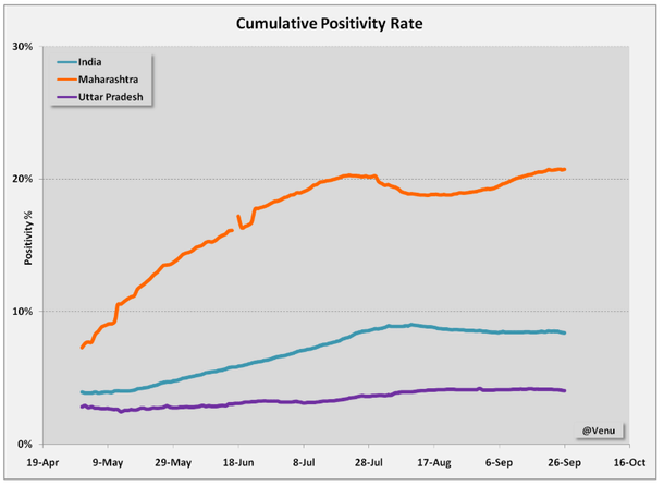 Chart 2: Positivity