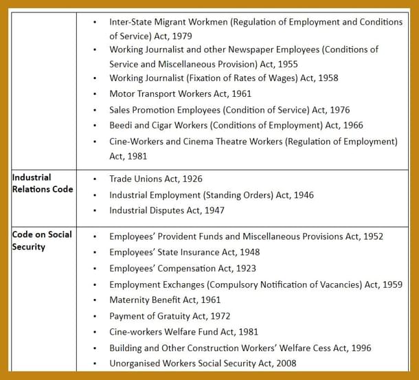 Source: PRS Legislative, https://www.prsindia.org/billtrack/overview-labour-law-reforms