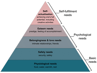 Maslow's Hierachy of Needs (Picture: Wikimedia Commons)