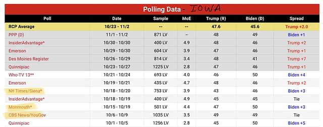 Iowa polling data (RealClearPolitics)