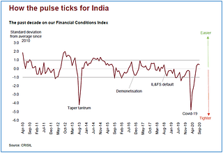 <i>Source: ‘Tracking Financial Conditions’, CRISIL, October. 2020</i>