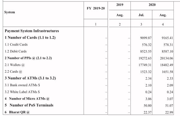 Payment System Infrastructure (in lakh)