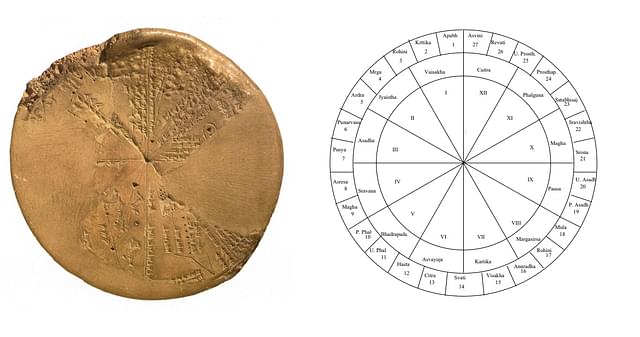 Left: Assyrian star planisphere found in the library of king Ashurbanipal (668-627 BCE) Right : The 27-fold and 12-fold division of the ecliptic in Indian system (Kak, 2003)