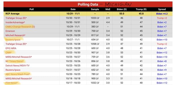 Michigan polling data (RealClearPolitics)