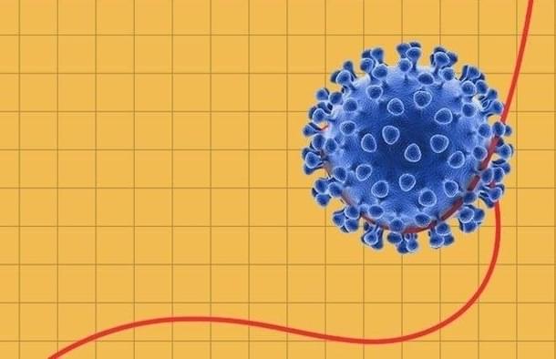 Coronavirus Curve 