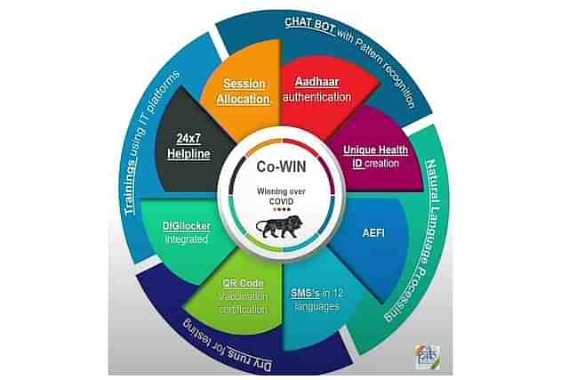 CoWIN (Pic Via PIB)
