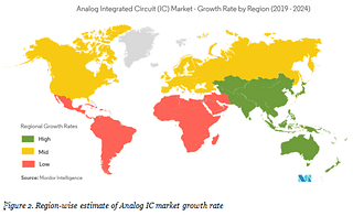 Figure 2. Region-wise estimate of Analog IC market growth rate