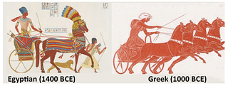 Figure 3: Spoked Wheel Chariots

