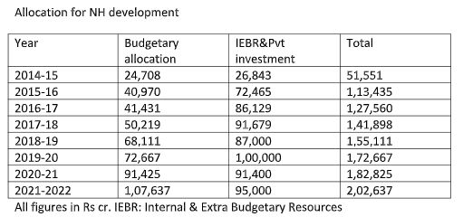 A timeline of allocations for NH development