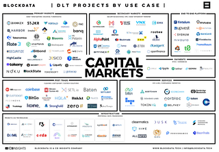  Crypto is creating a financial Internet. This <a href="https://www.cbinsights.com/research/blockchain-capital-markets-distributed-ledger-tech-market-map/">CBInsights</a> map is just a subset of what’s happening. &nbsp;