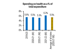 Spending the health. (PRS Legislative Research)