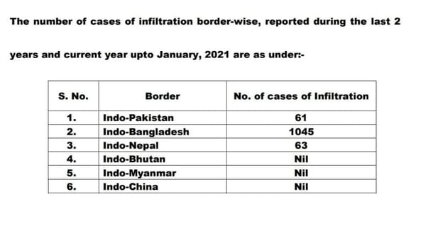 Source: @ANI/Twitter