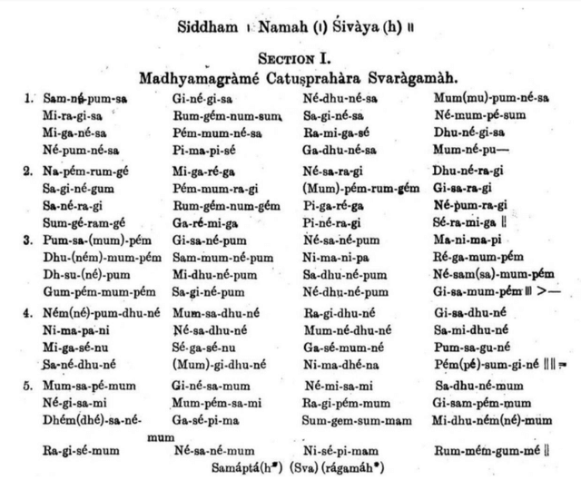 Source : Inscriptions in the Pudukkottai State by K R Srinivasa Ayyar
