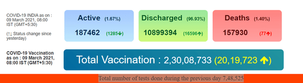 Source: mohfw.gov.in