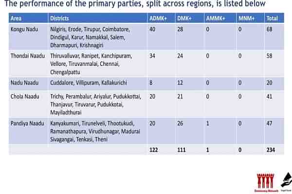 Tamil Nadu seat breakup predicted by the opinion poll