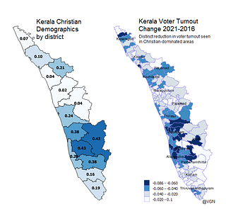 Kerala Christian demographics vs voter turnout change between 2021-2016 