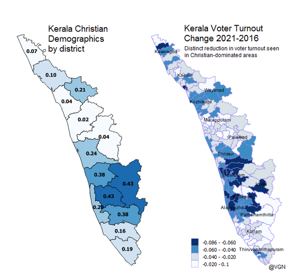 Kerala Christian demographics vs voter turnout change between 2021-2016