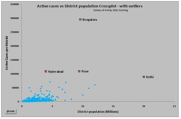 Chart 1: Active cases by district versus district population cross-plot as on 4 May 2021