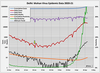 Chart 6: Delhi epidemic data. 
