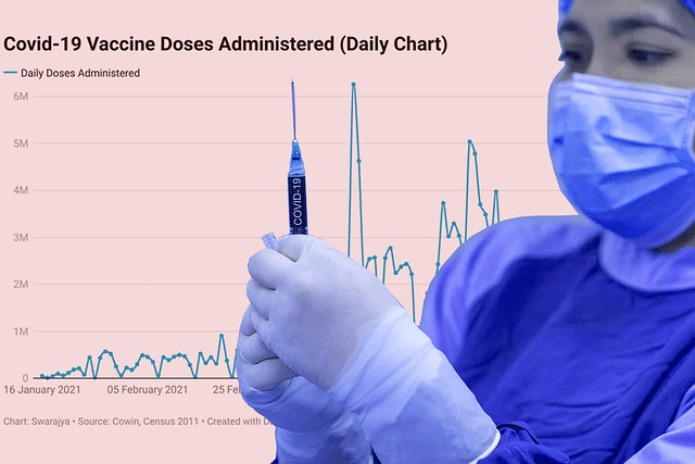 Vaccinating India