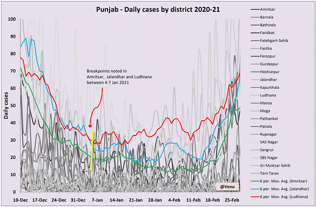 Chart 3: Punjab district-level data