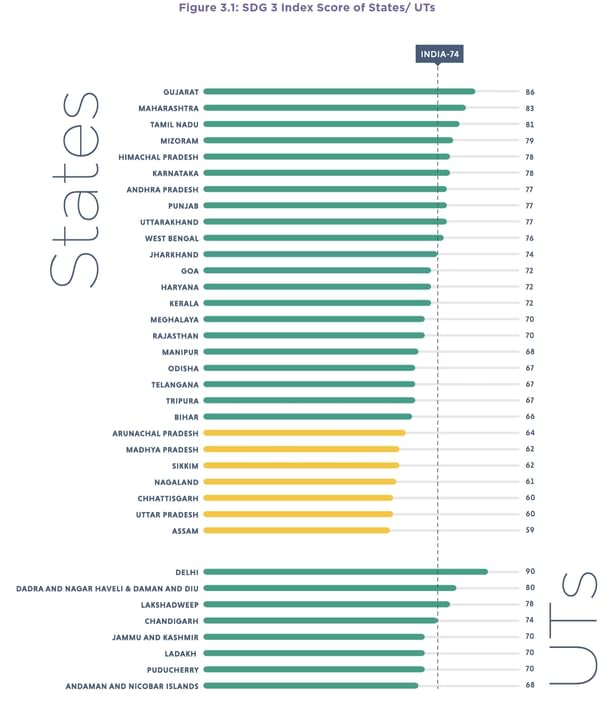 Niti Aayog ‘health and well-being’ index