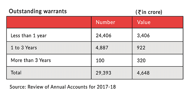 Outstanding Warrants (GAG Report, 2019)