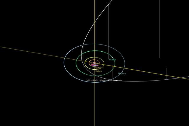 C/2014 UN271 (Bernardinelli-Bernstein) in orbit (Image: NASA)