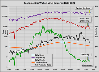 Chart 1: Maharashtra epidemic data.