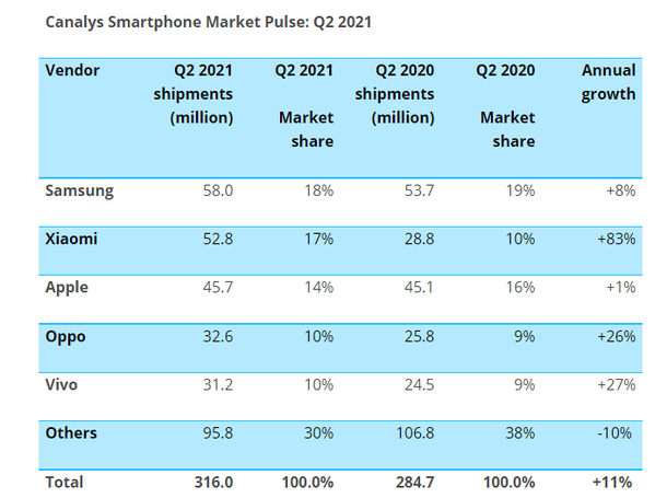 Worldwide Smartphone Market
