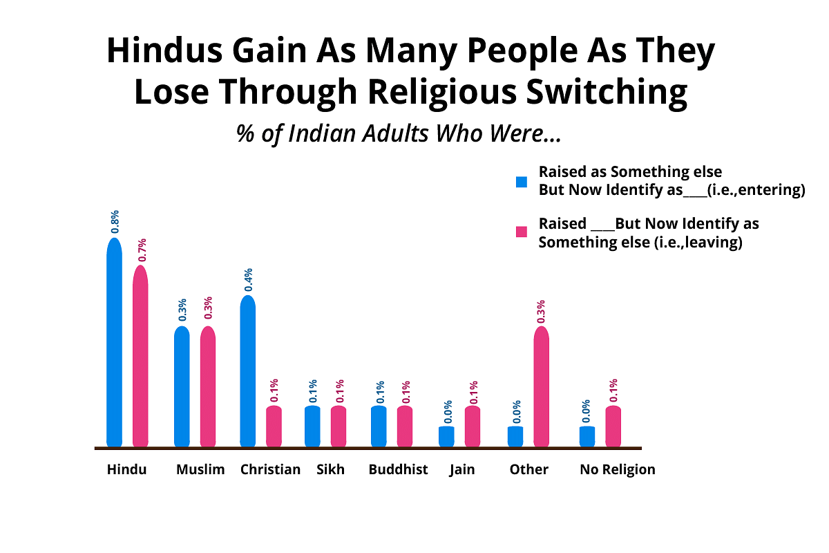 hinduism graph