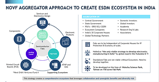 NOVF Aggregator Approach